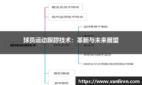 球员运动跟踪技术：革新与未来展望